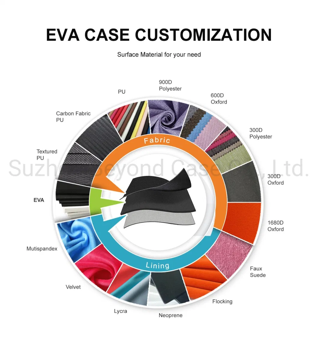 Custom Design Printed EVA Zipper Kids Glasses Case, Waterproof Storage Carrying Case for Tool